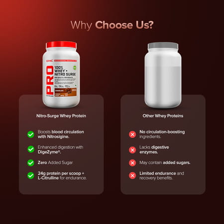 Gnc Pro Performance 100% Whey + Nitro Surge | 907 G Strawberry