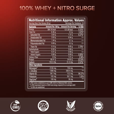 Gnc Pro Performance 100% Whey + Nitro Surge | 907 G Strawberry