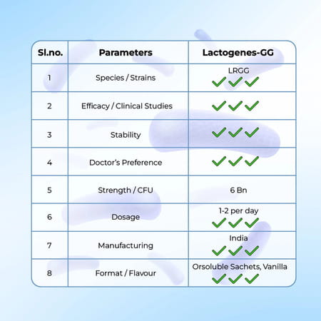 Velbiom Lactogenes Gg Vanilla Powder (10 No)