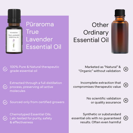 Puraroma True Lavender Essential Oil - 10 Ml