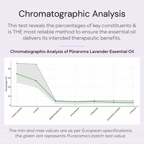 Puraroma True Lavender Essential Oil - 10 Ml