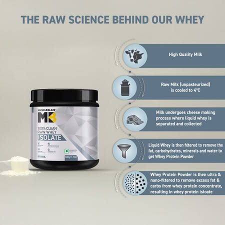 Muscleblaze 100% Clean Raw Whey Protein Isolate | Unflavoured | 27G Protein Per Scoop | 500 Gm