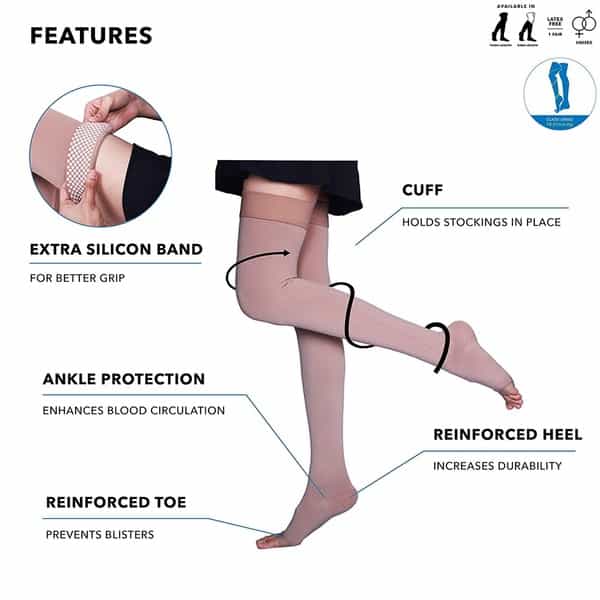 Sorgen Royale Soft Class I Compression Stockings Thigh Length (Small)