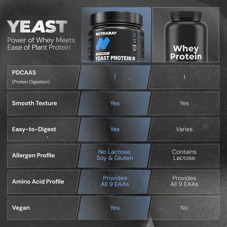 Nutrabay Yeast Protein Powder Cold Coffee 25G Protein & 6.7G Bcaa Per Scoop Jar 500 Gm