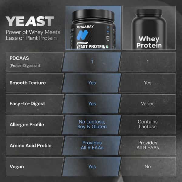 Nutrabay Yeast Protein Powder Cold Coffee 25G Protein & 6.7G Bcaa Per Scoop Jar 500 Gm