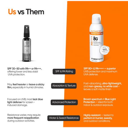 Skininspired Invi Shield 365 Body Sunscreen Spray Spf 80+ Pa++++ - 100g