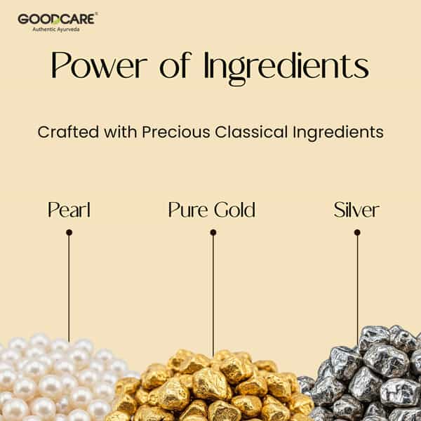 Goodcare Basant Malti Ras | Adults | Gold Pearl | 10 Tablets | Pack Of 1