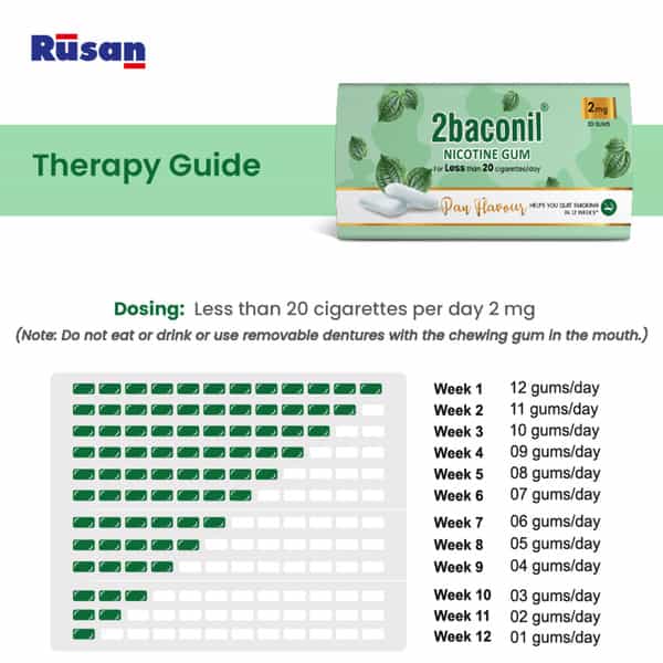 Rusan 2Baconil 2Mg | Paan Flavour | Tin | 30 Nicotine Gums