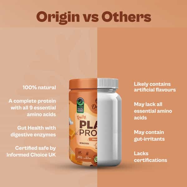 Origin Nutrition 100% Natural Vegan Plant Protein Powder Gmo Jain 7 Servings 258G