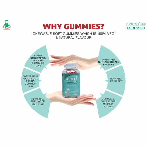 Optume Bio Biotin Gummies