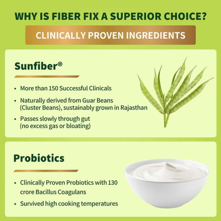Good Monk Fiber Fix | Supports Everyday Digestive Health | 90 Serves For Kids (Age 2+) & Adults