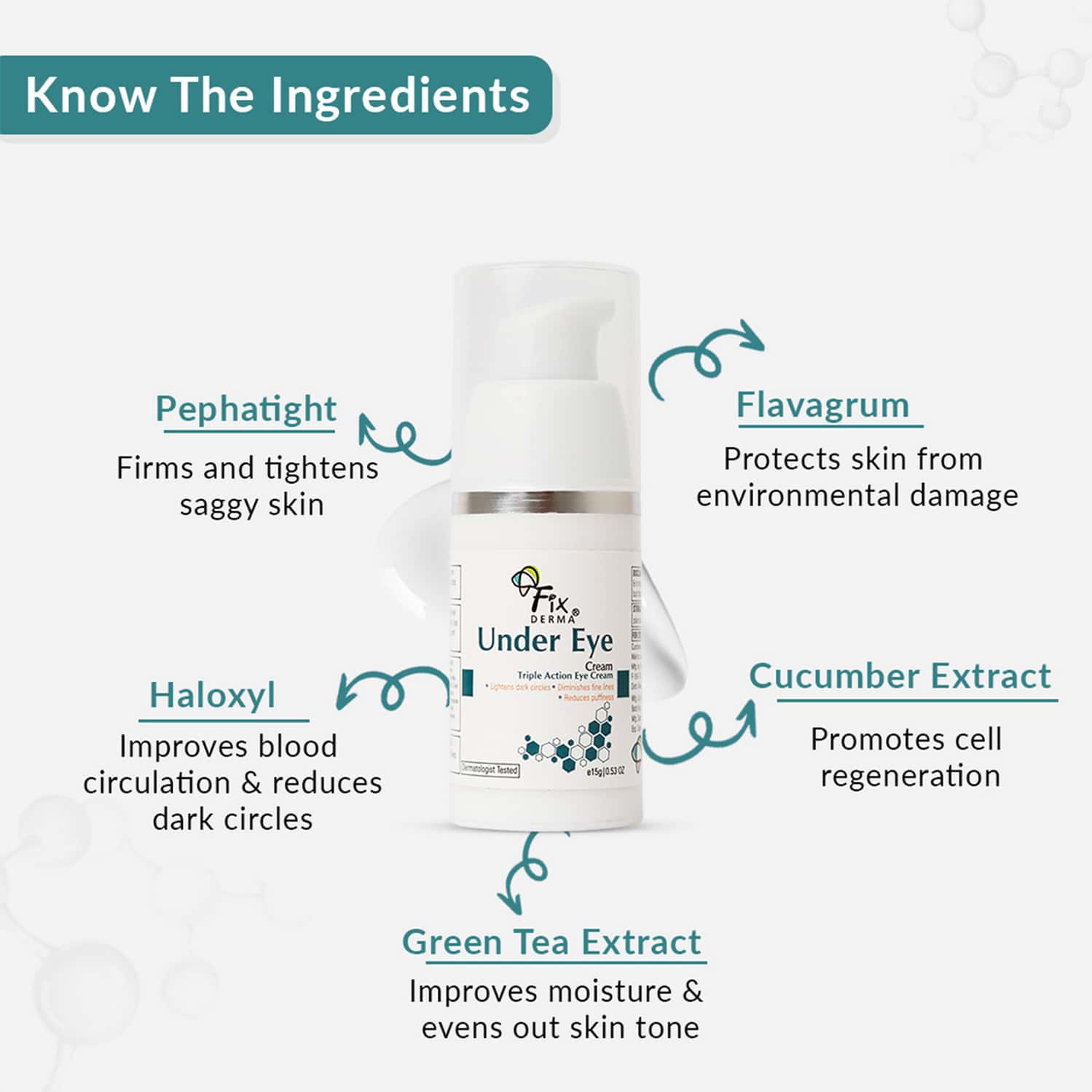 Buy FIXDERMA UNDER EYE CREAM FOR DARK CIRCLES PUFFINESS 15G Online & Get Upto 60 OFF at PharmEasy