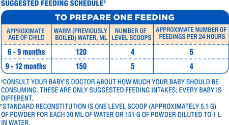 Similac Plus Follow Up Formula With Added Hmo Stage 2 (Between 6-12 Months) Tin 400Gm