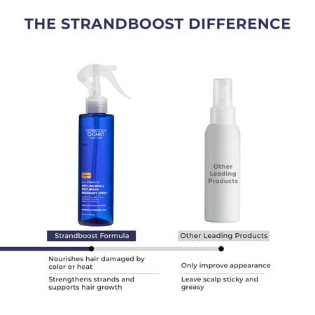 Conscious Chemist Rosemary Water Spray 200Ml | Hair Growth | Redensyl & Tripeptide - 1
