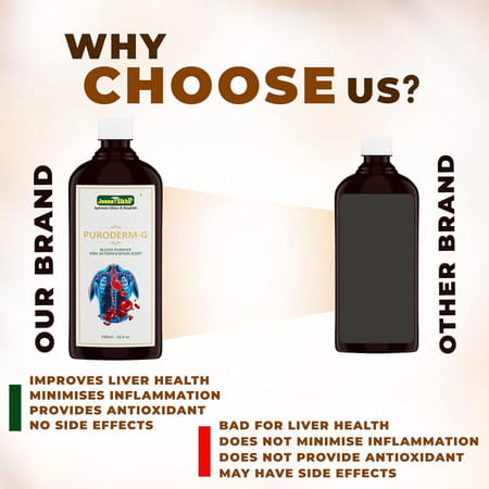 Jeena Sikho Puroderm-G/Khoon Safi Syrup | Herbal Blood Purifying Syrup | 500ml