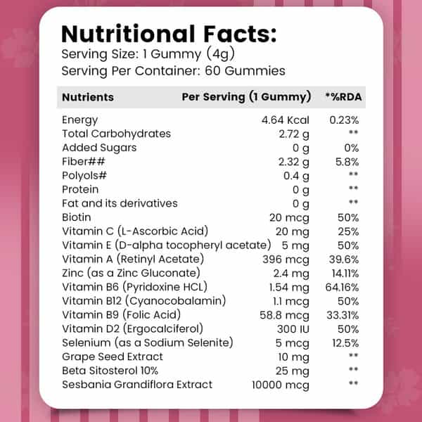Nirvasa Hair & Nail Gummies With Biotin | Sugar-Free Biotin Gummies For Hair & Skin (60 Tablets)