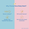 Dove Deeply Nourishing Body Wash | With Moisturisers For Softer | Smoother Skin | 250 Ml