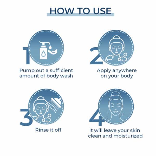 Fcl Oatsilk Soap Free Body Wash Helps Symptoms Of Skin Irritation-Dryness | Flaking | Roughness