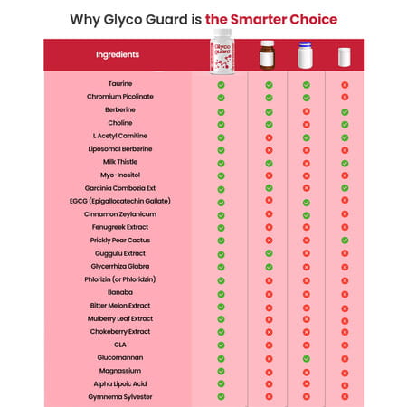Nutrazen Glycoguard - 30n