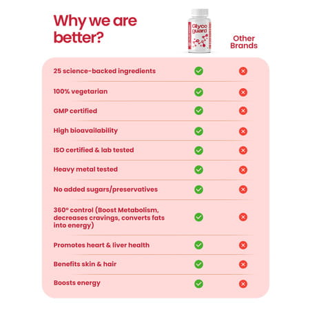 Nutrazen Glycoguard - 30n