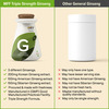 Myfitfuel Ginseng+ (Triple Strength- Korean | American & Siberian Ginseng) | (400Mg) | 180 Capsules