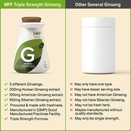 Myfitfuel Ginseng+ (Triple Strength- Korean | American & Siberian Ginseng) | (400mg) | 180 Capsules