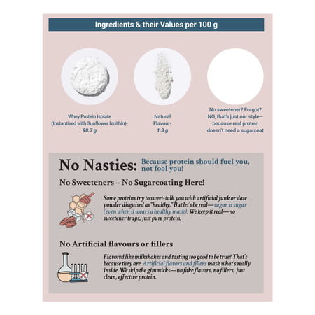 Truebasics Clean Whey 100% Protein Isolate Powder (Vanilla 1kg) | 30g Protein