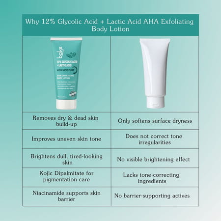 Bake 5% Glycolic & Lactic Body Lotion Spf 30 For Dark Spots & Exfoliation (200ml)