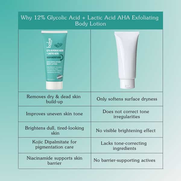 Bake 12% Glycolic & Lactic Body Lotion Spf 30 For Dark Spots & Exfoliation (200Ml)