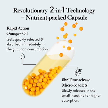 Wellbeing Nutrition Slow Triple Strength Omega-3 Fish Oil | Curcumin Extract For Brain & Heart 60n