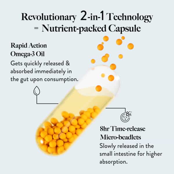 Wellbeing Nutrition Slow Triple Strength Omega-3 Fish Oil | Curcumin Extract For Brain & Heart 60N