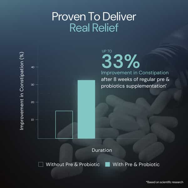 Nutrabay Wellness Pre & Probiotic Digestive Support 50 Billion Cfus - 60 Veg Capsules