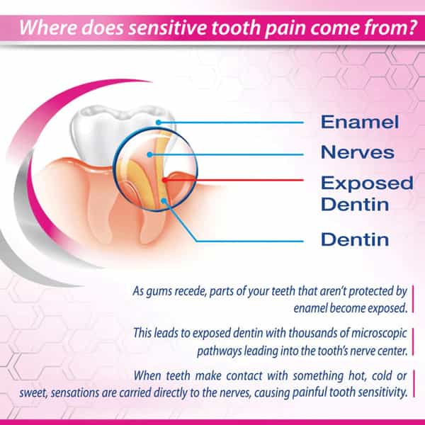 Colgate Sensitive Everyday Protection Anticavity Toothpaste 40 Gm