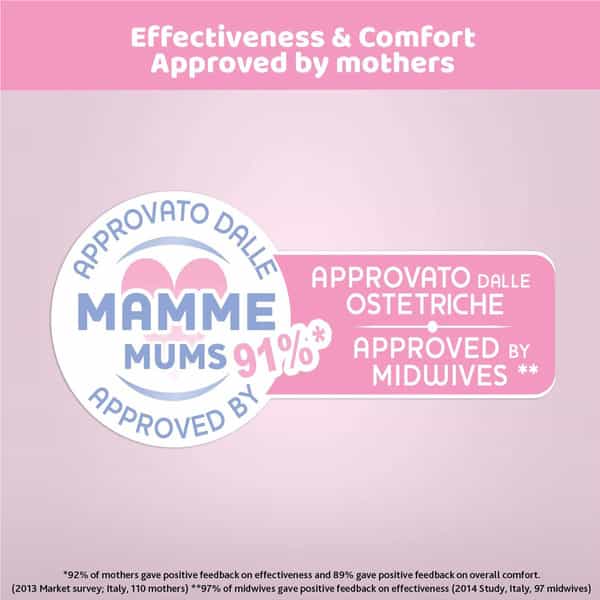 Chicco Manual Breast Pump Natfeeling Stepup