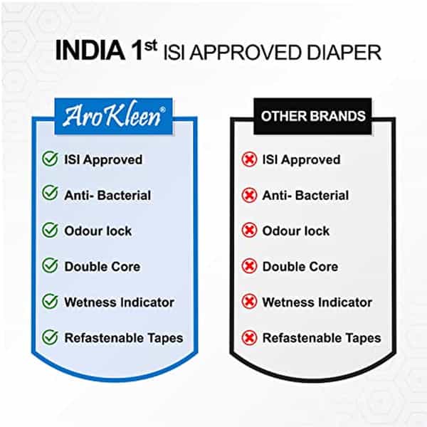 Arokleen Adult Diaper Pull-Ups Large (Waist Size: 75 Cm-140 Cm) 10 Pcs Per Packet Pack Of 12