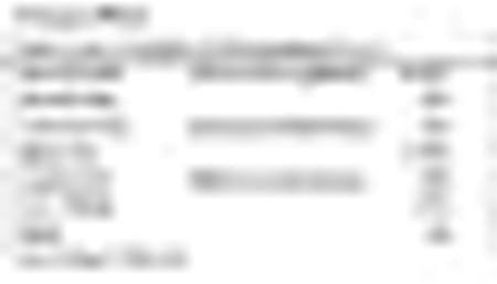 Way2herbal Lip Balm - Lip Gel With Strawberry Flavour - 5gms Pack Of 4