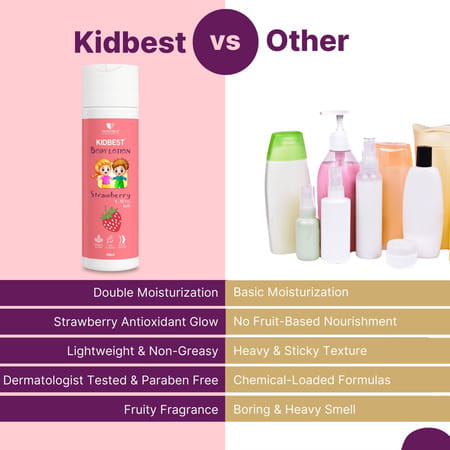 Healthbest Kids Strawberry Body Lotion Daily School Moisturizer | Summer Winter | Almond Oil - 200ml