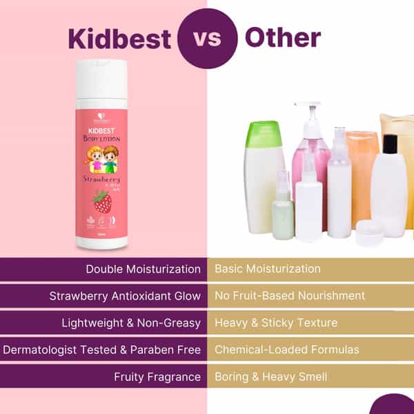 Healthbest Kids Body Lotion Strawberry Daily School Moisturizer With Almond Oil - 200Ml