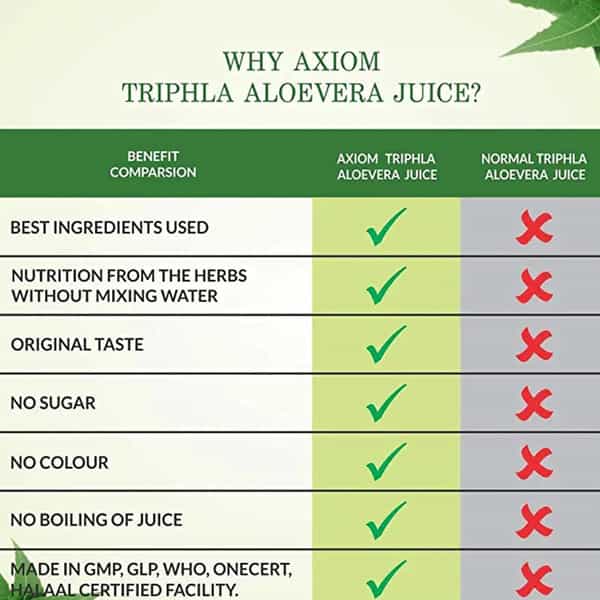 Axiom Triphala Aloevera Juice|Supports Digestive Function|Helps In Boost Immunity -1000Ml