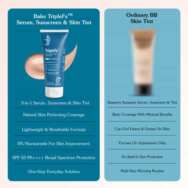 Bake Triplefx 3-In-1 Tinted Sunscreen Spf 50 Pa++++ | Uv Protection | Porcelain Light | 50G