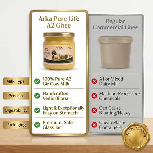 Arka Pure Life Premium A2 Cow Ghee - 250Ml