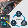 Muscleblaze Beginner's Whey Protein, No Added Sugar, Faster Muscle Recovery (Chocolate, 750 G/1.6Lb)