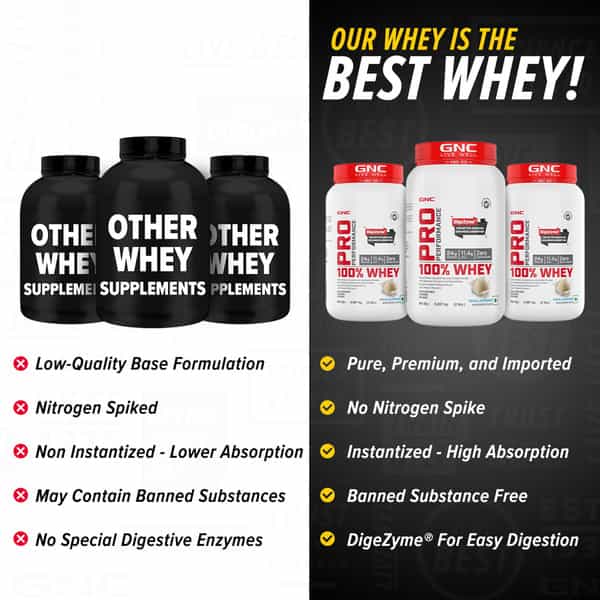 Gnc Pro Performance 100% Whey Protein Powder | 907 G | 24G Protein | 5.5 Grams Bcaa | Vanilla Cream