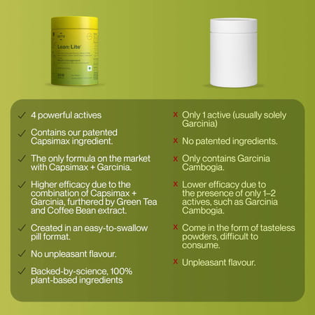 Setu Lean Lite Ayurvedic Tablets For Natural Fat Burn & Weight Loss - 60 Tablets