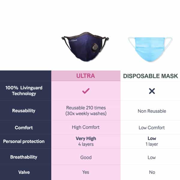 Livinguard Street Mask | 2 Layers | Washable & Reusable | Cotton Face Mask | Medium - Bombay Blue
