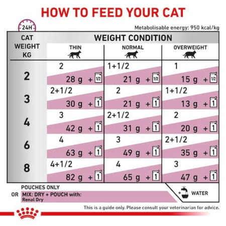 Royal Canin Renal With Tuna Feline (Pack Of 12)
