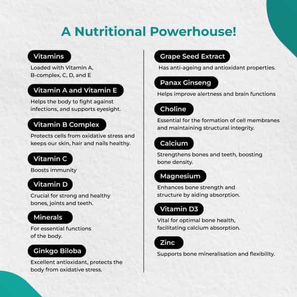 Pharmeasy Multivitamin + Calcium Combo - Complete Nutrition - Bottles Of 60 Each