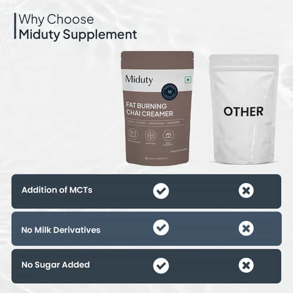 Miduty Fat Burning Chai Creamer - Mct Oil - Green Coffee - Metabolism Booster - Keto Friendly - 200G