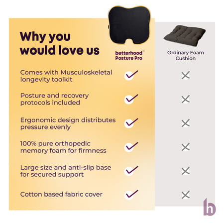 Betterhood Black Memory Foam Ergonomic Seat Cushion For Car