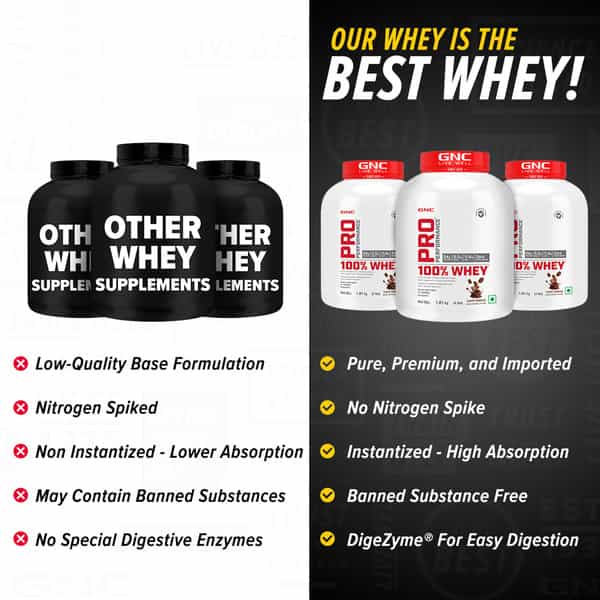 Gnc Pro Performance 100% Whey Protein Powder | 1.8 Kg | 24G Protein | 5.5 Grams Bcaa | Cafe Mocha